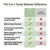 - 3-In-1 Ozone Facial Steamer, Facial Steamer for Esthetician with 5X Diopter Magnifying Lamp, 5-Piece Brush Set, Silent Timer & Aromatherapy, Facial Steamer Professional — Comparison