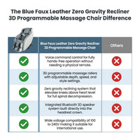 Blue Faux Leather Zero Gravity Recliner 3D Programmable Massage Chair — Comparison