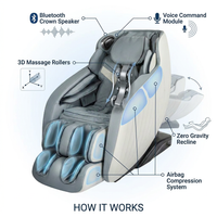 Blue Faux Leather Zero Gravity Recliner 3D Programmable Massage Chair — How It Works