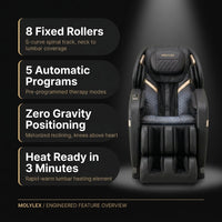 Full Body Massage Chair Built for Complete Relaxation, Zero Gravity Positioning, 5 Automatic Programs, Multiple Airbags — Results & Stats