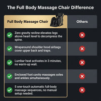 Full Body Massage Chair — Comparison
