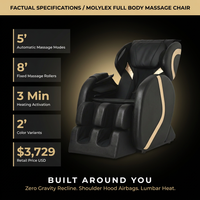 Full Body Massage Chair — Results & Stats