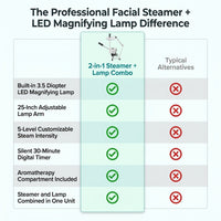 Professional Facial Steamer with LED Magnifying Lamp - 2 in 1 Digital Controls, Aromatherapy, Esthetician Supplies for Beauty Salon, Spa Equipment, and Home Use- Combo Unit — Comparison