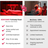 Red Light Therapy Panel Designed for Full Body Treatment, 7 Wavelengths, 300 Dual Chip LEDs, Remote Control